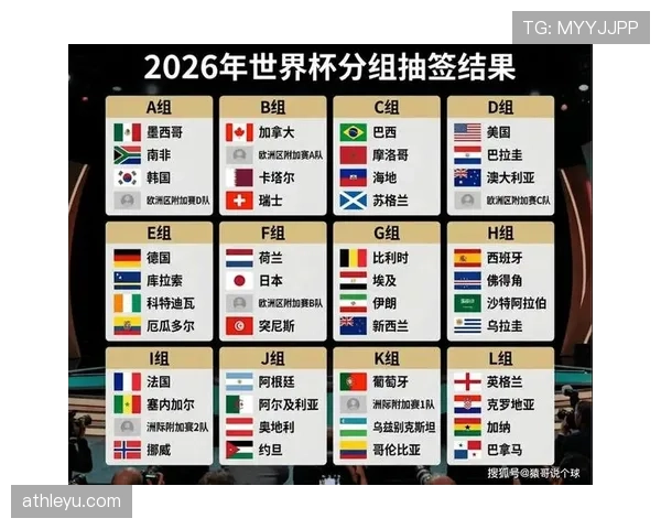 2026世界杯48队12小组赛制如何规定，小组出线规则怎么算
