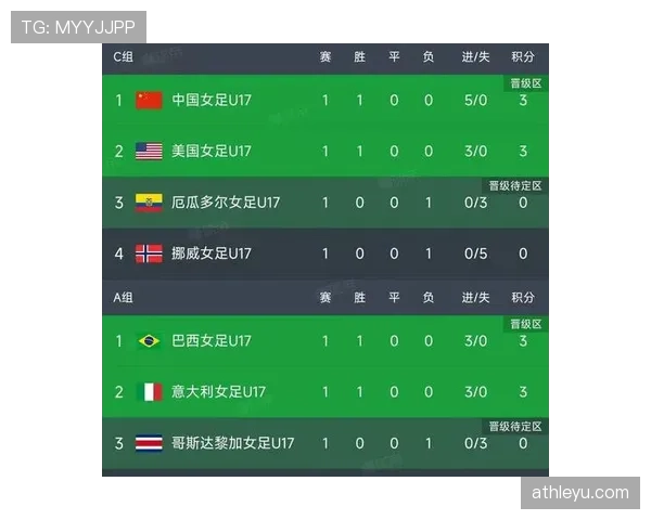 2026世界杯12组赛制为何不是16组赛制