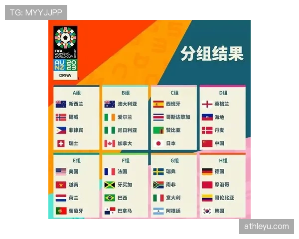 2026世界杯官方32强晋级规则