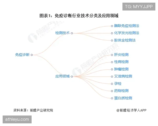 I组头名竞争格局解读