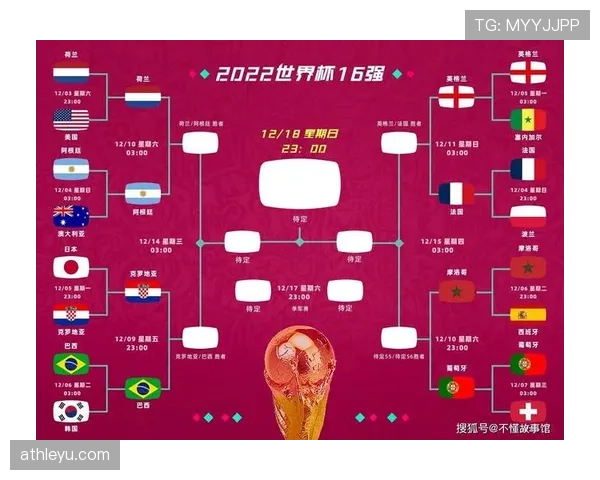 世界杯B组卡塔尔VS加拿大结果预测