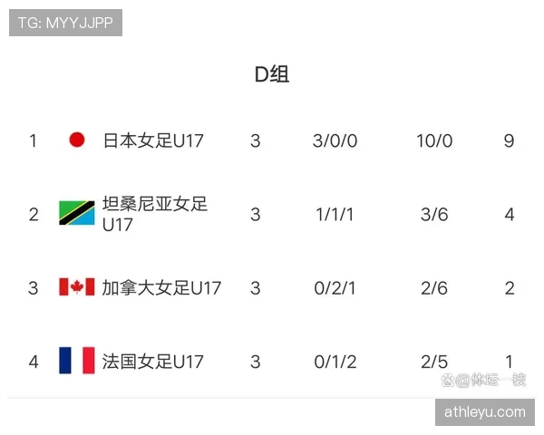 世界杯D组第一黑马预测