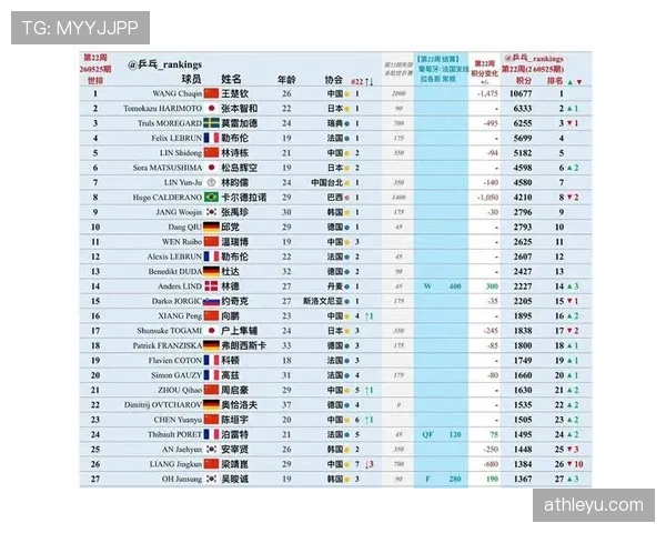厄瓜多尔世界杯竞争力排名